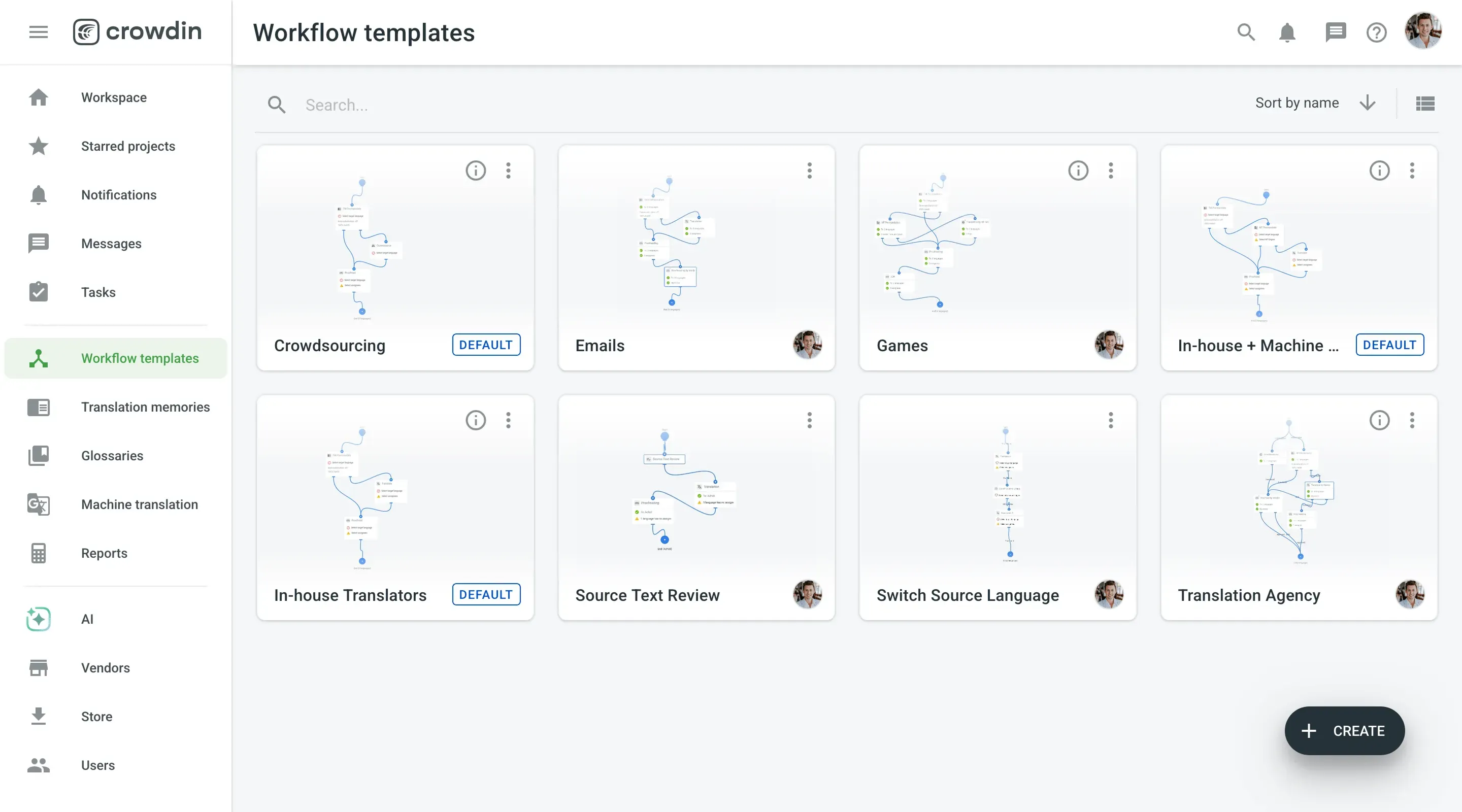 Workflow templates in Crowdin